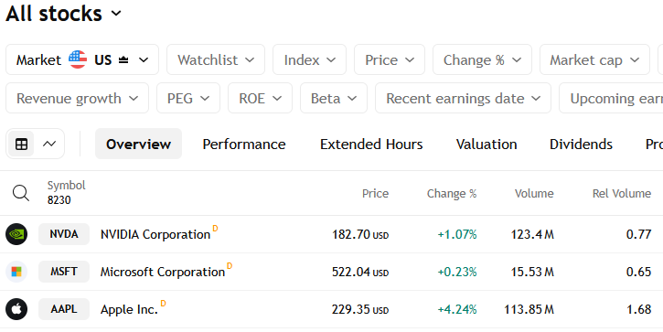 tradingview